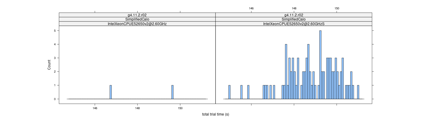 prof_basic_trial_times_histogram.png