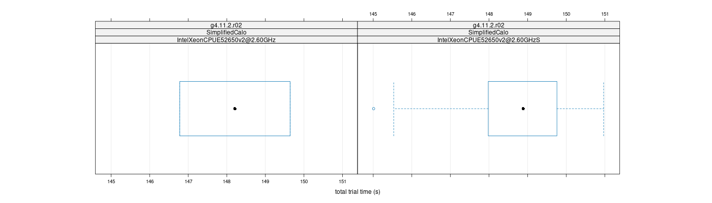 prof_basic_trial_times_plot.png