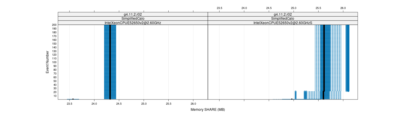 prof_memory_share_plot.png