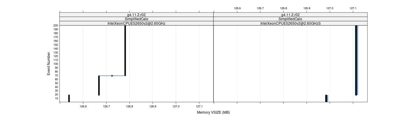 prof_memory_vsize_plot.png