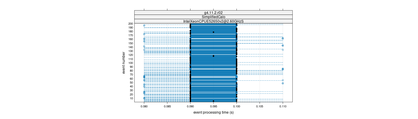 prof_100_events_plot.png