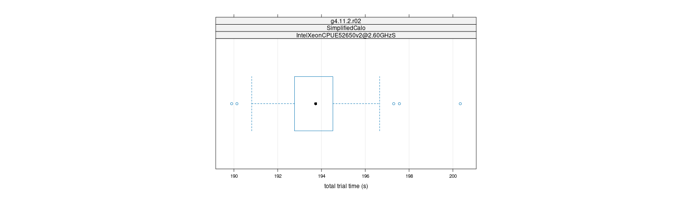 prof_basic_trial_times_plot.png