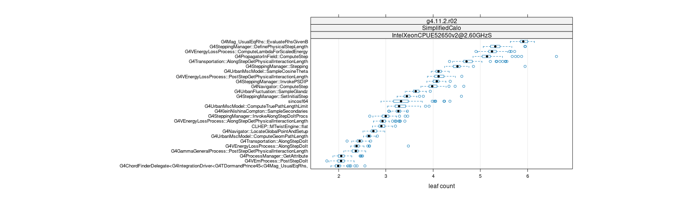 prof_big_functions_count_plot_01.png