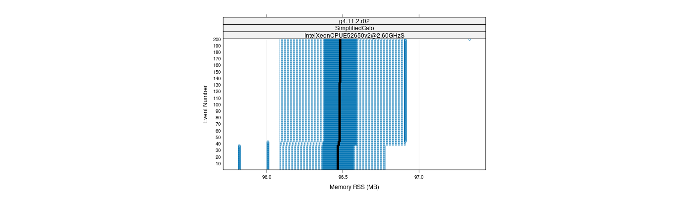 prof_memory_rss_plot.png