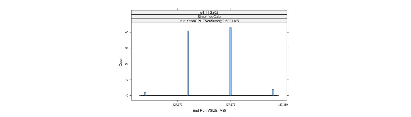 prof_memory_run_vsize_histogram.png