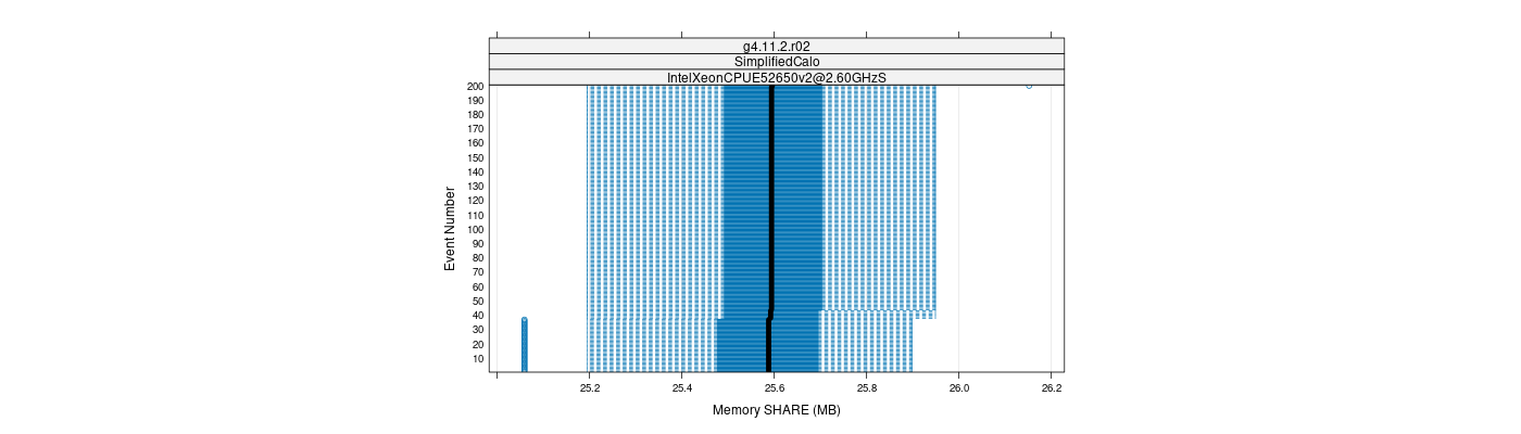 prof_memory_share_plot.png