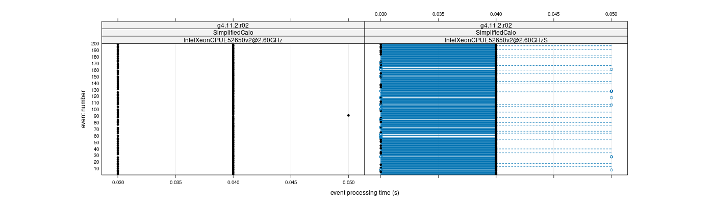 prof_100_events_plot.png