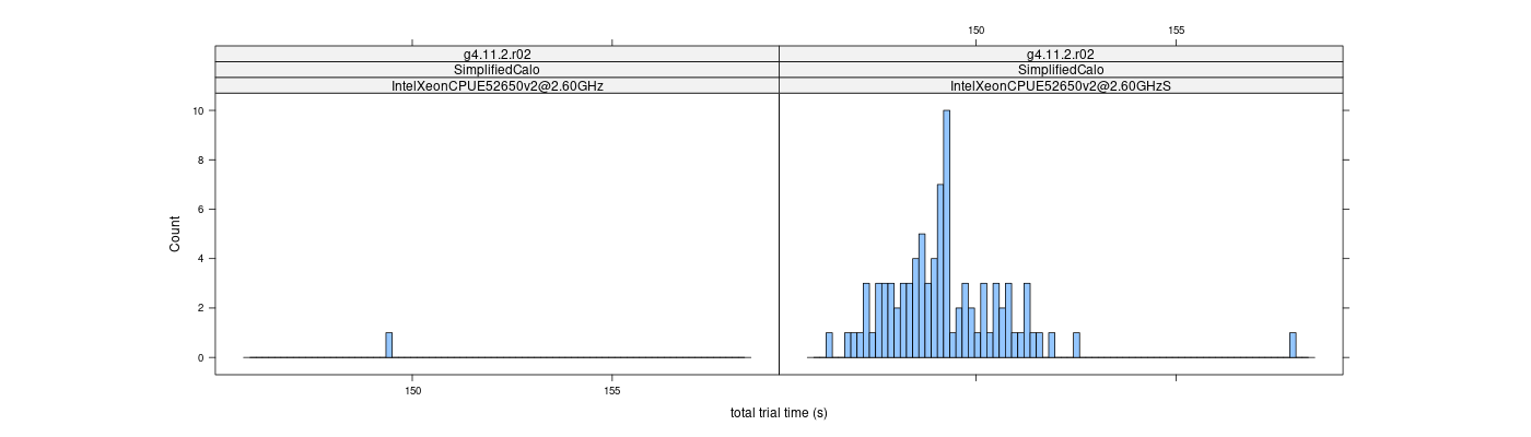 prof_basic_trial_times_histogram.png