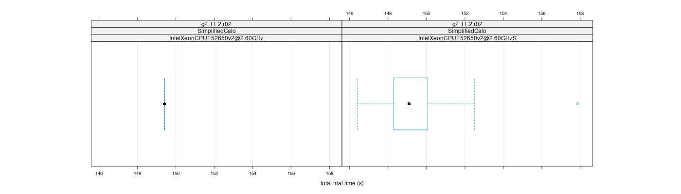 prof_basic_trial_times_plot.png