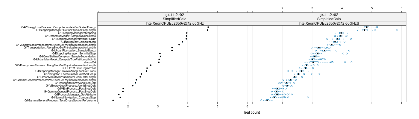 prof_big_functions_count_plot_01.png