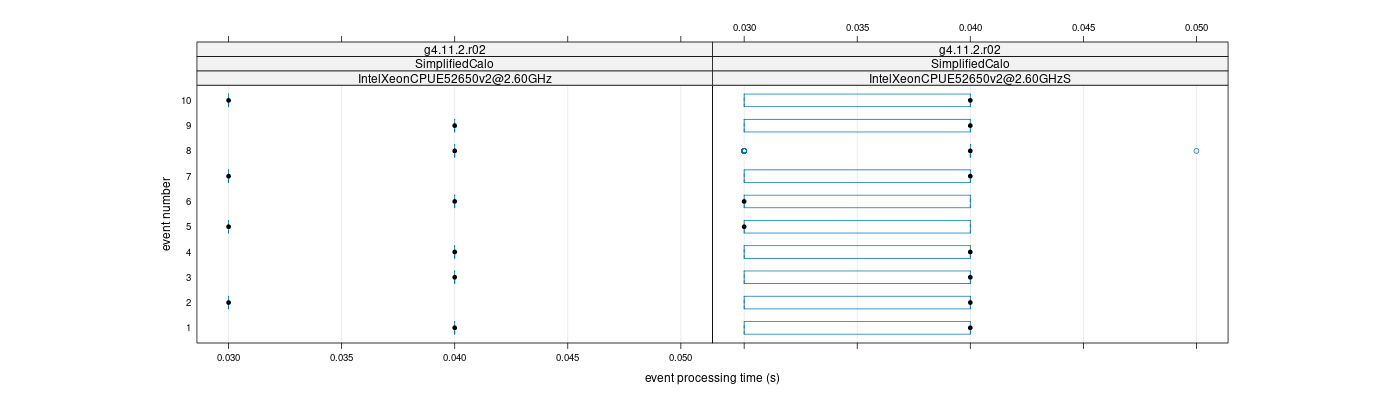 prof_early_events_plot.png