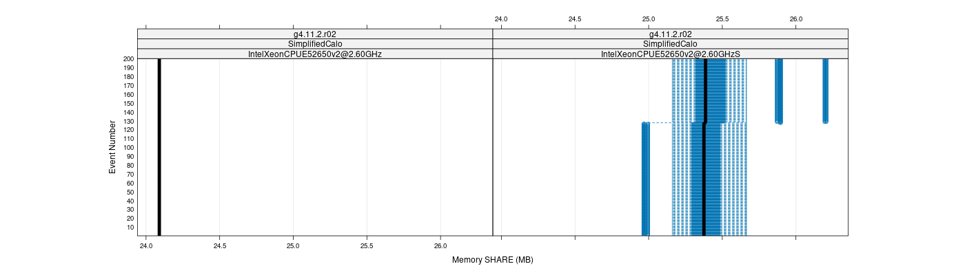 prof_memory_share_plot.png