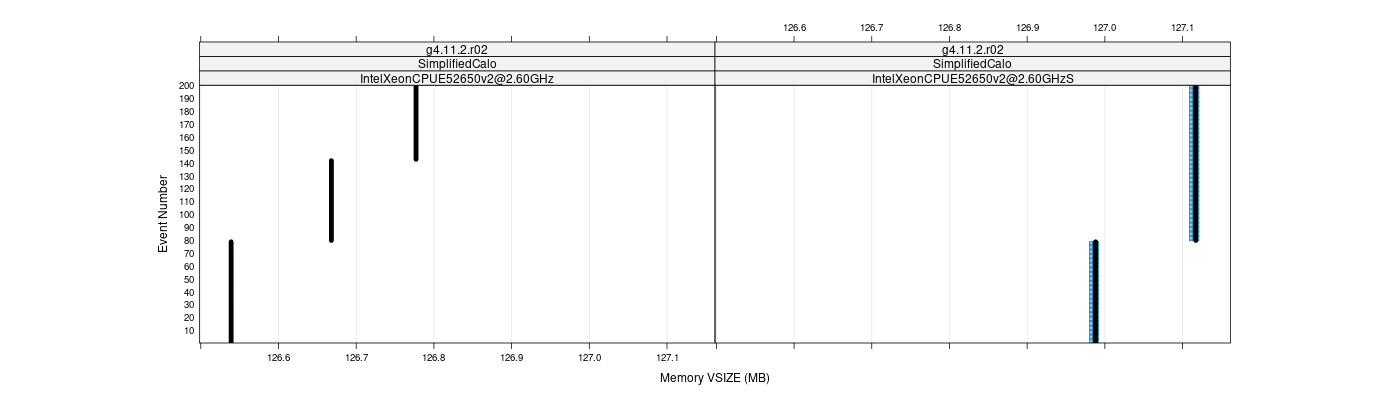 prof_memory_vsize_plot.png