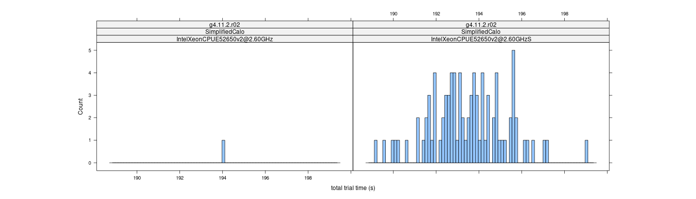 prof_basic_trial_times_histogram.png