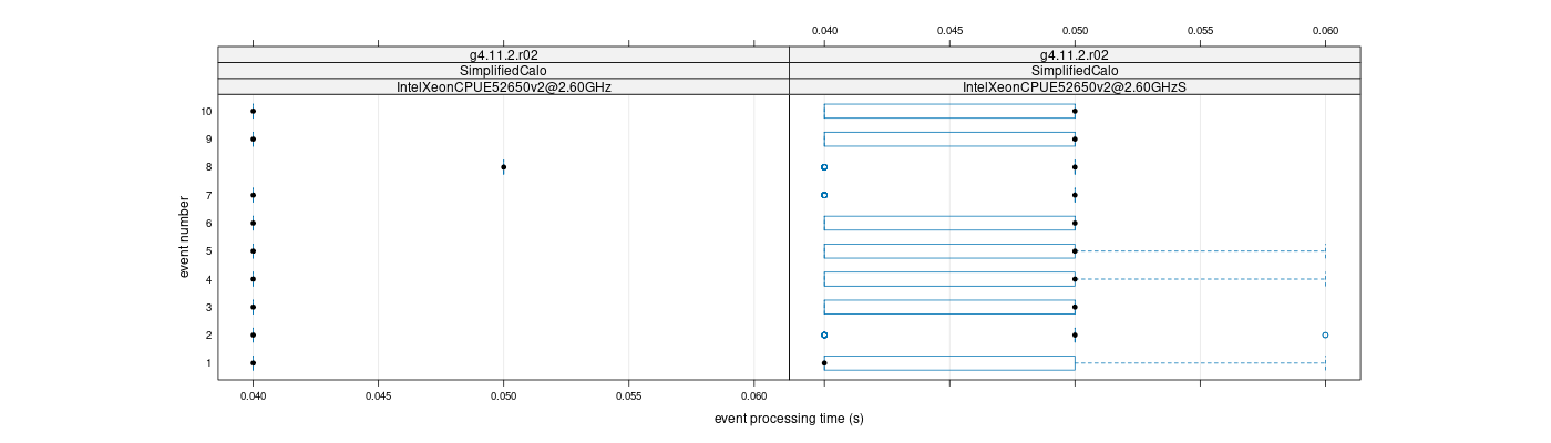 prof_early_events_plot.png