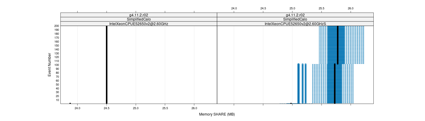 prof_memory_share_plot.png