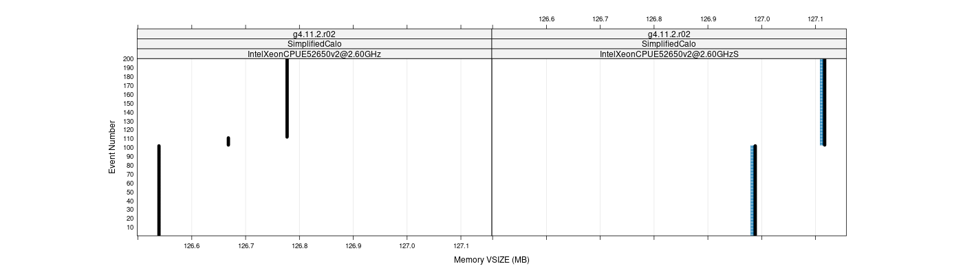 prof_memory_vsize_plot.png