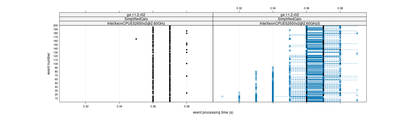 prof_100_events_plot.png