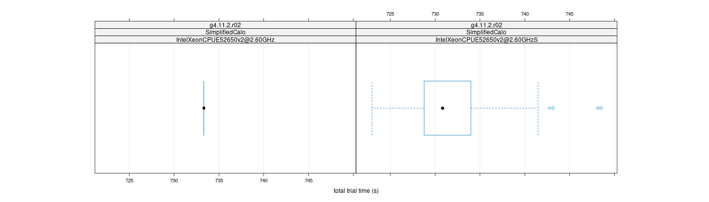 prof_basic_trial_times_plot.png