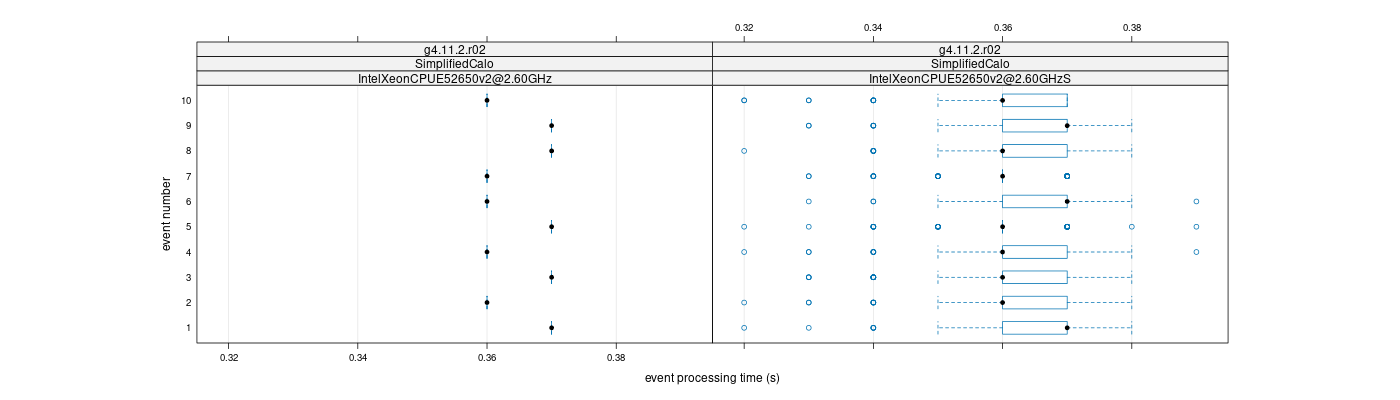 prof_early_events_plot.png