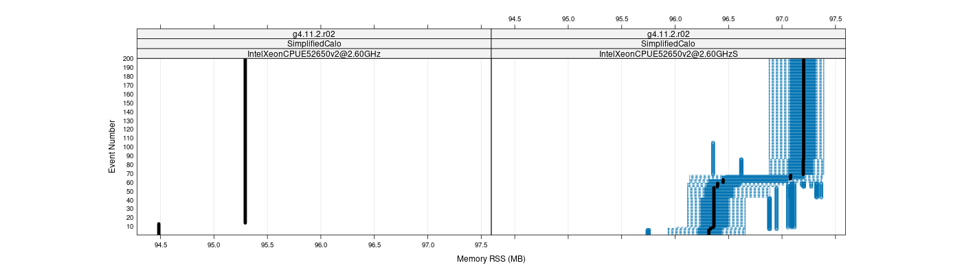 prof_memory_rss_plot.png