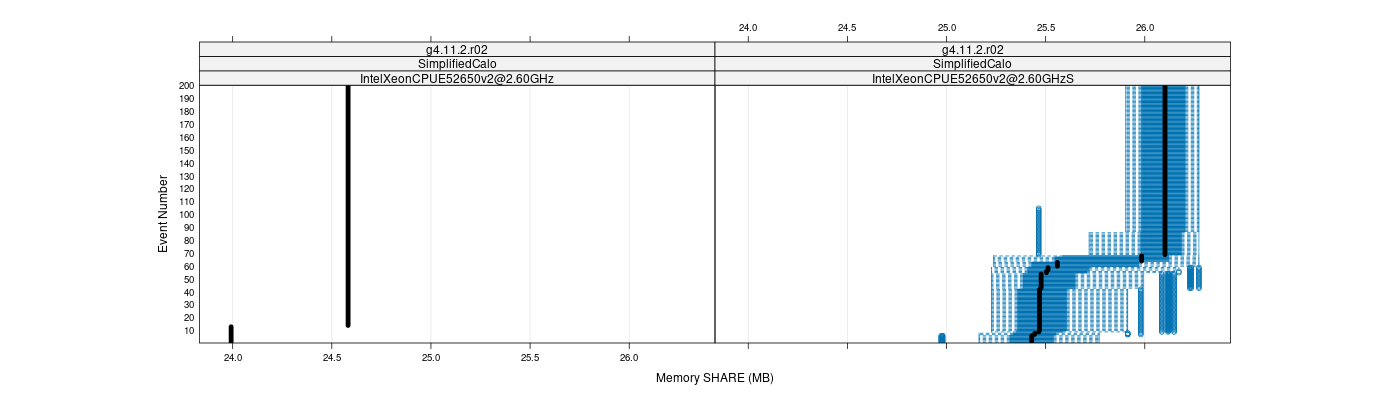 prof_memory_share_plot.png