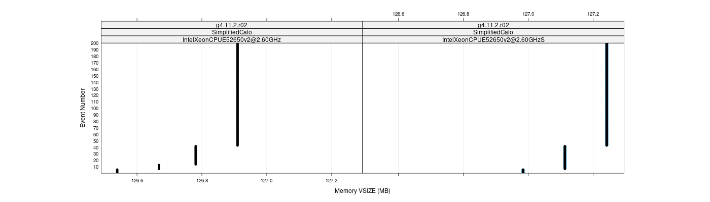 prof_memory_vsize_plot.png