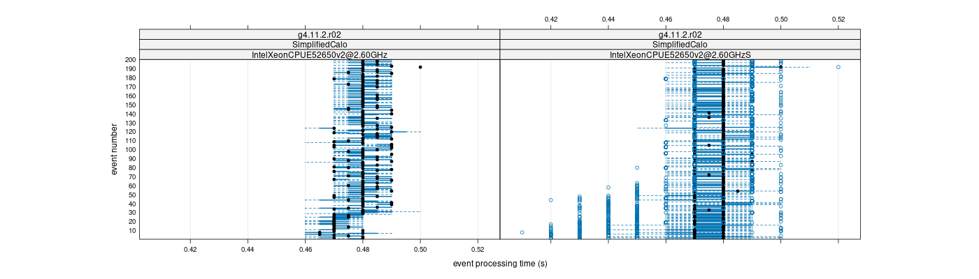 prof_100_events_plot.png