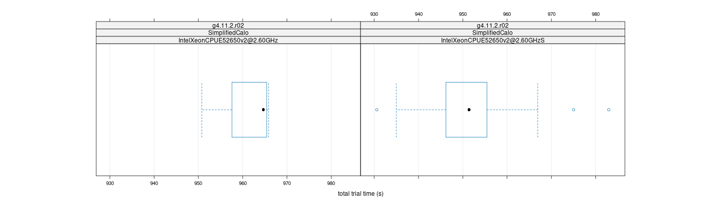 prof_basic_trial_times_plot.png