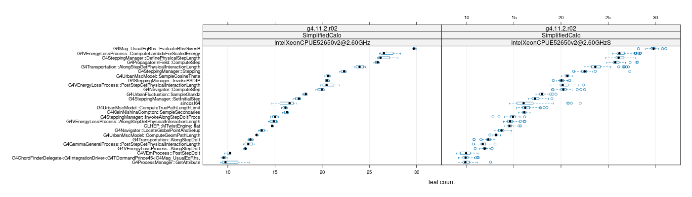 prof_big_functions_count_plot_01.png