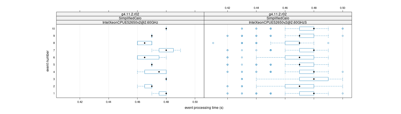 prof_early_events_plot.png