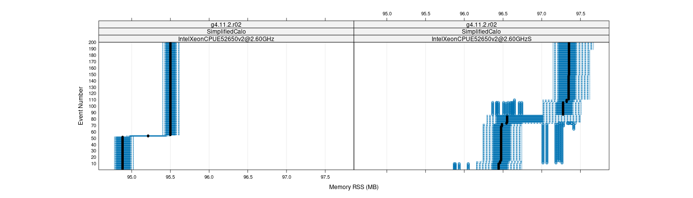 prof_memory_rss_plot.png