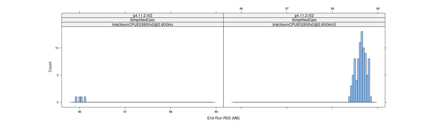 prof_memory_run_rss_histogram.png