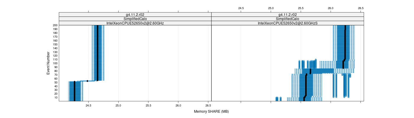 prof_memory_share_plot.png