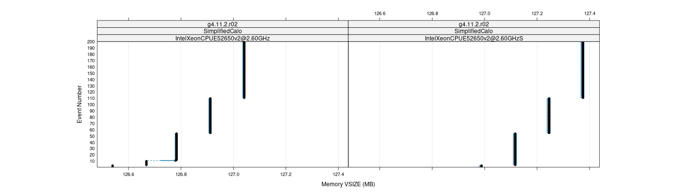 prof_memory_vsize_plot.png