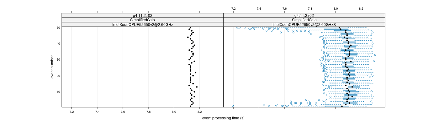 prof_100_events_plot.png