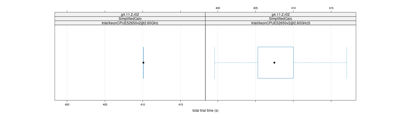 prof_basic_trial_times_plot.png