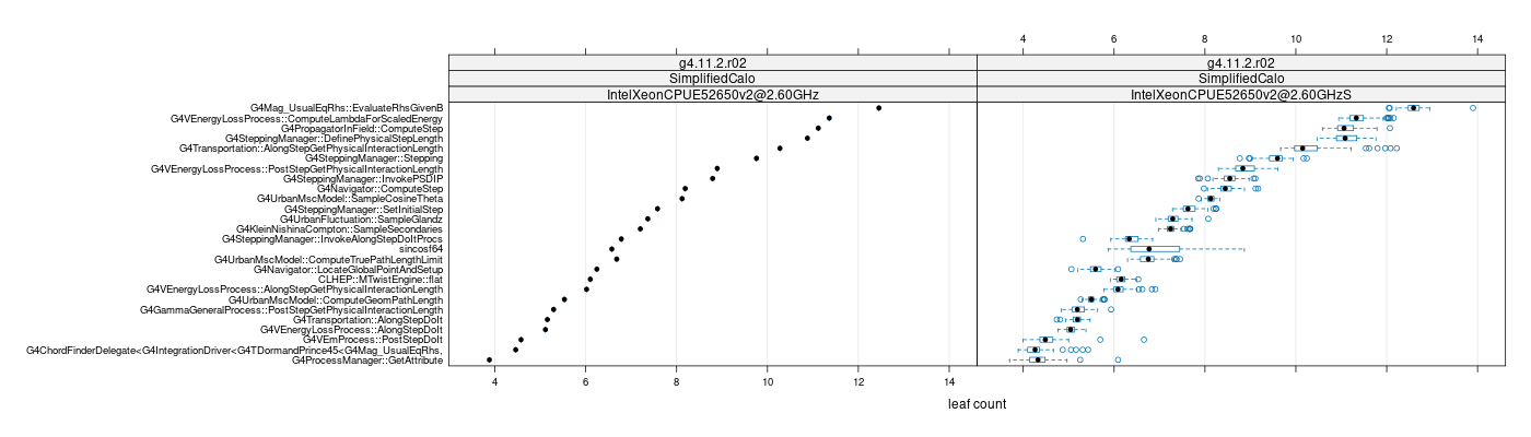 prof_big_functions_count_plot_01.png