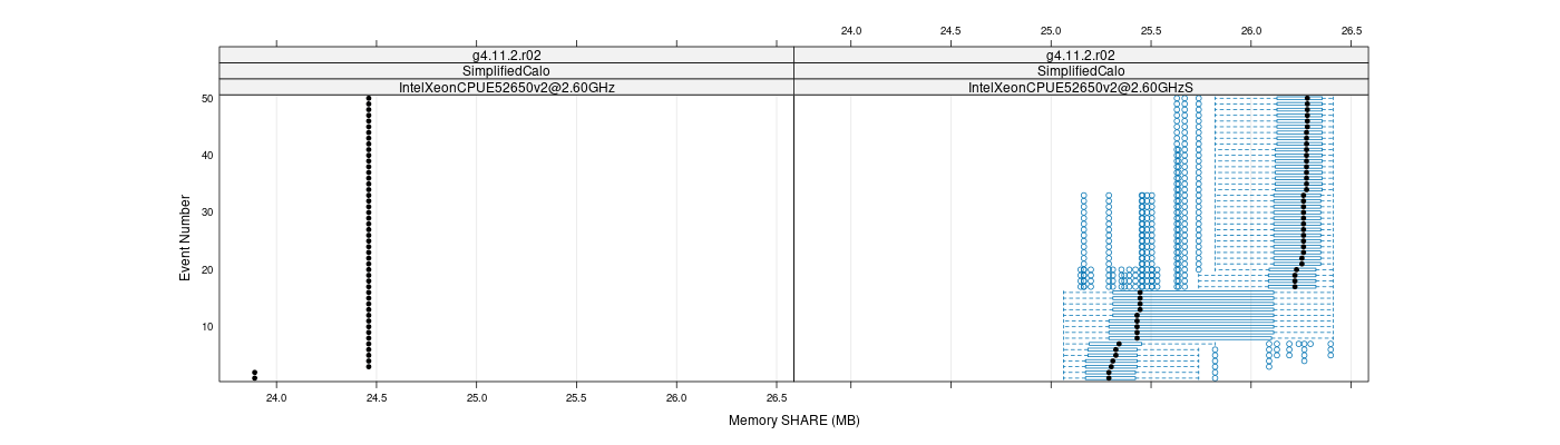 prof_memory_share_plot.png