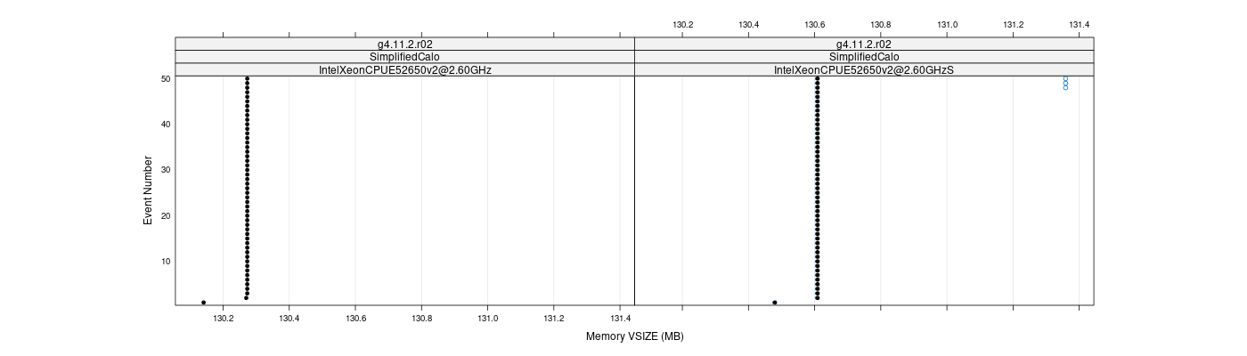 prof_memory_vsize_plot.png