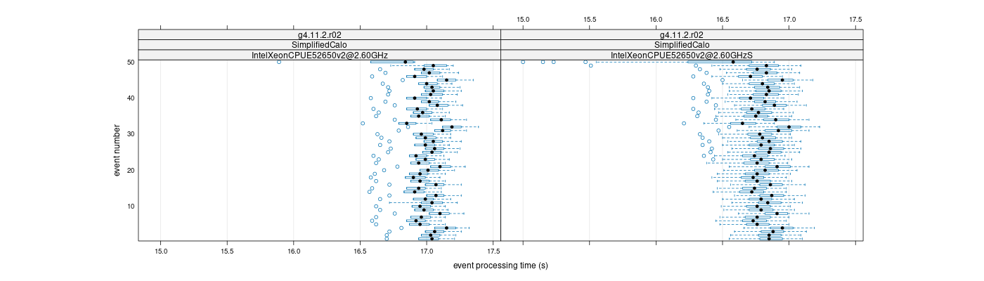 prof_100_events_plot.png