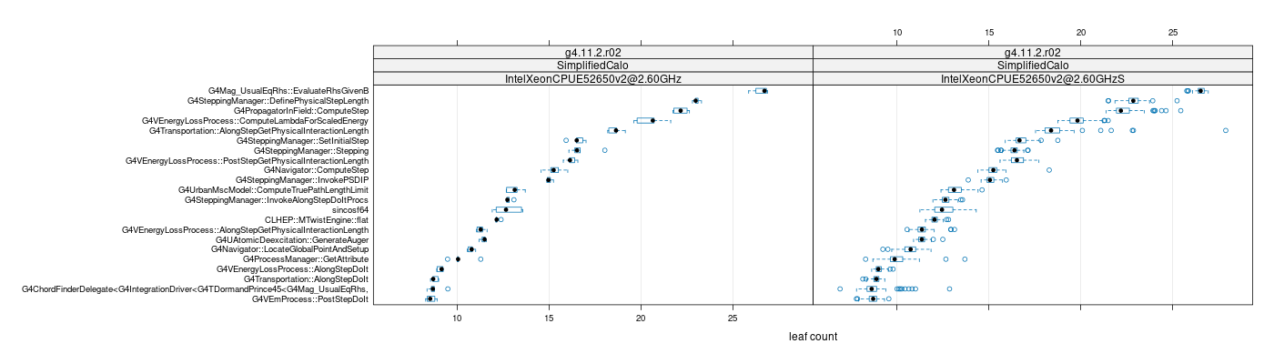 prof_big_functions_count_plot_01.png