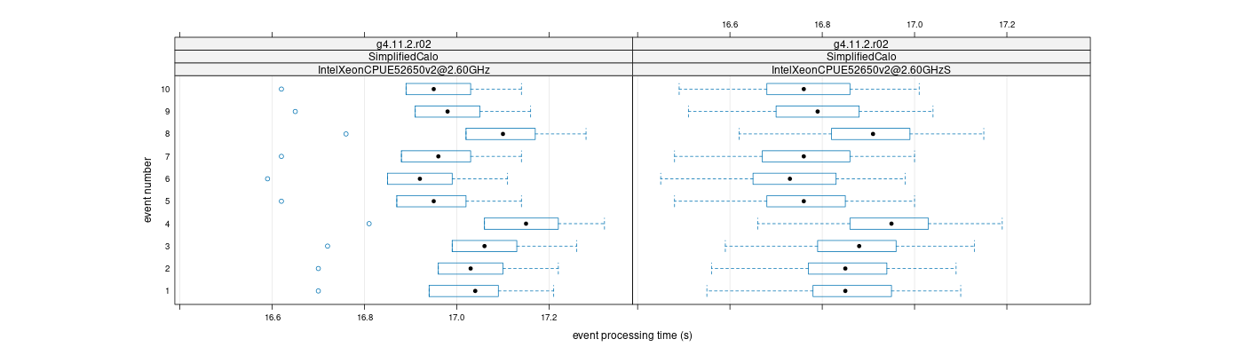 prof_early_events_plot.png