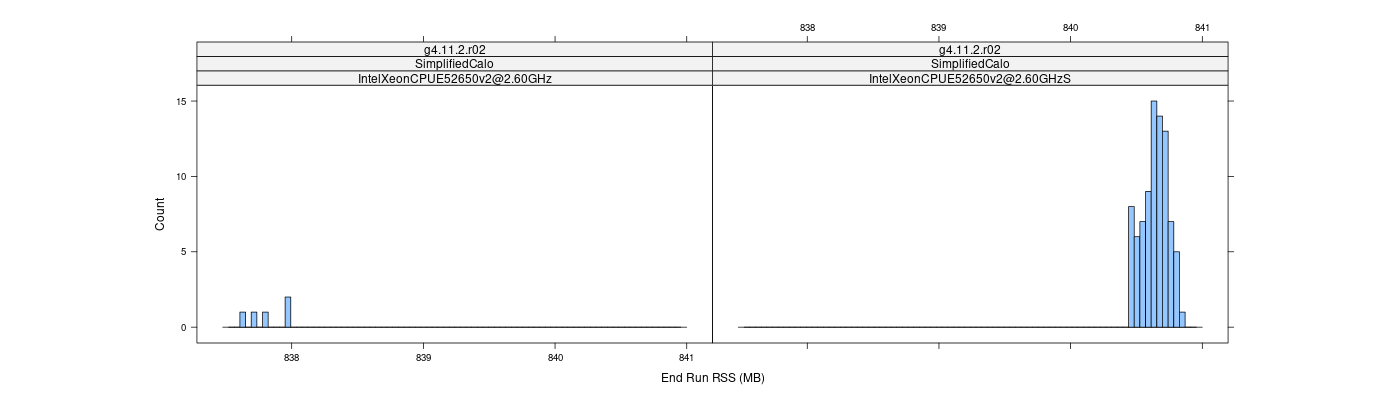 prof_memory_run_rss_histogram.png