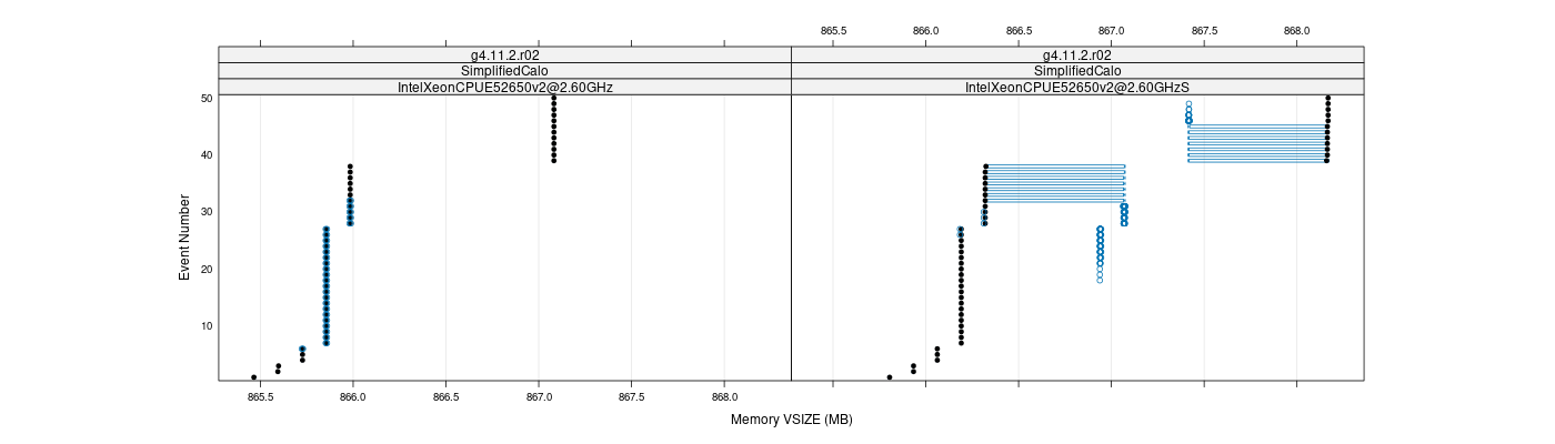 prof_memory_vsize_plot.png