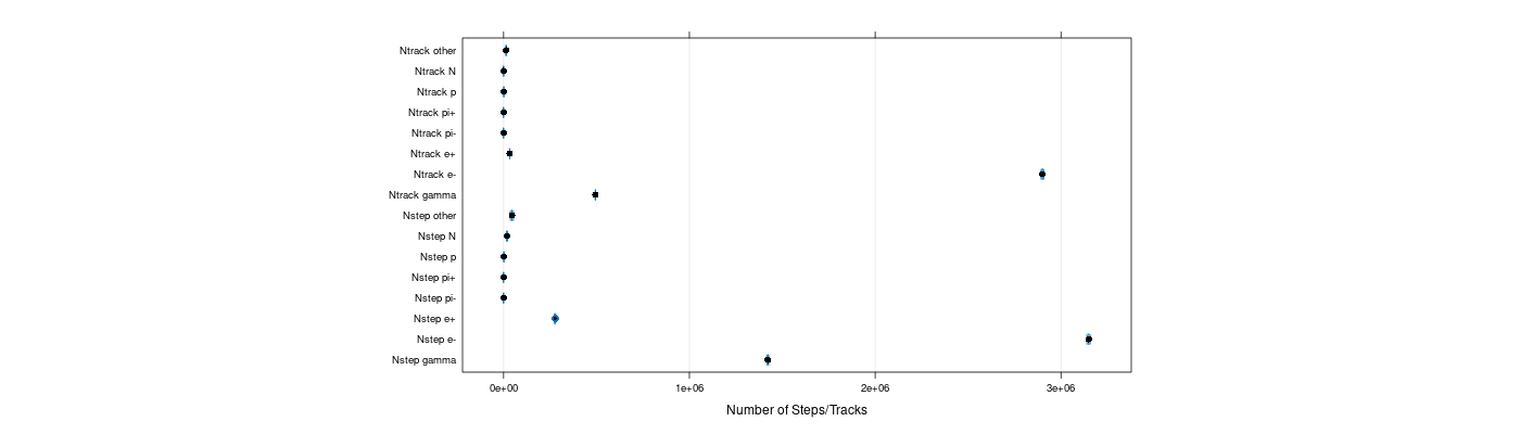 prof_nstep_particle_plot.png