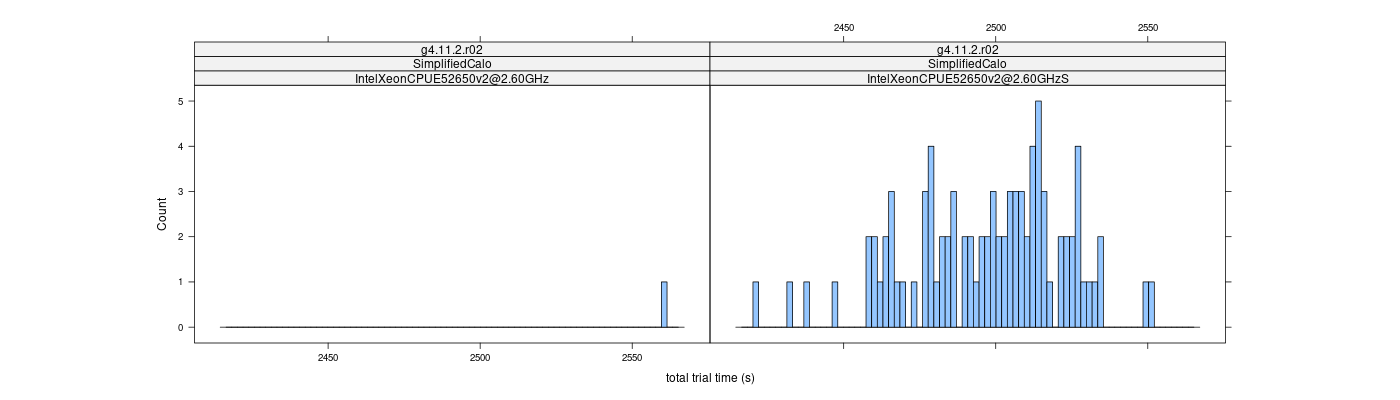 prof_basic_trial_times_histogram.png