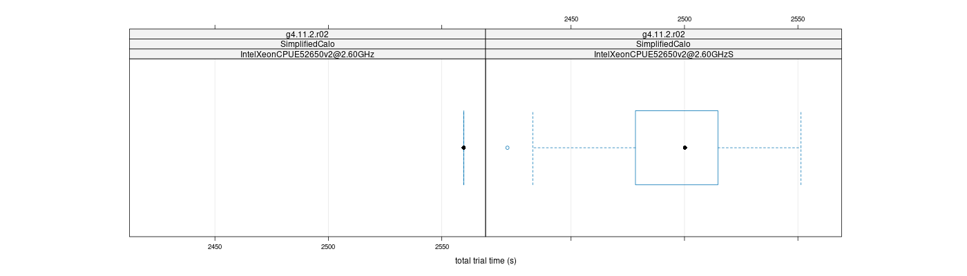 prof_basic_trial_times_plot.png