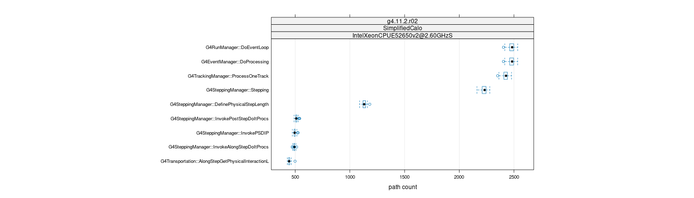 prof_big_paths_count_plot_15_99.png