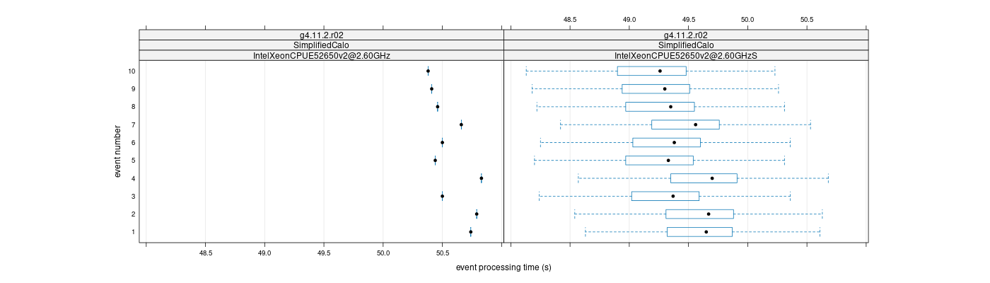 prof_early_events_plot.png